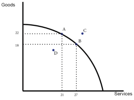 http://www.economicshelp.org/wp-content/uploads/2012/11/ppf-opp-cost-id.png